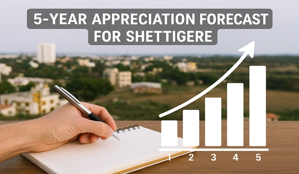5-Year Appreciation Forecast for Shettigere