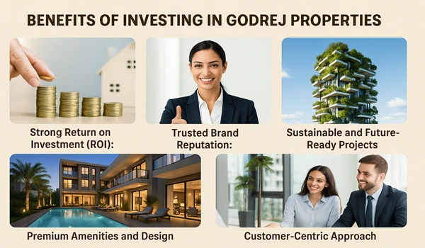 Benefits of Investing in Godrej Properties