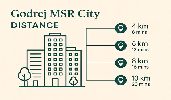 Godrej MSR City Distance