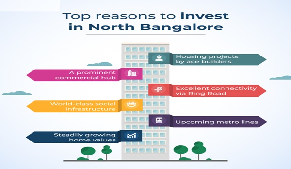Investing in North Bangalore: Why Now?